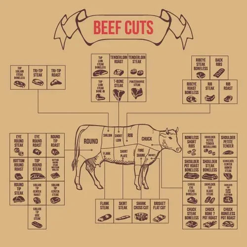 Beef Cuts Explained: How to Choose the Right Cut at Your NYC Butcher